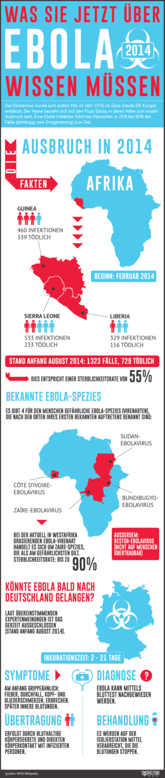 Ebola-2014-infografik
